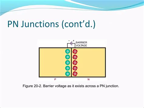 pn junction diodes | PPT