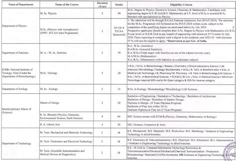 Pune University MSc Admissions 2024