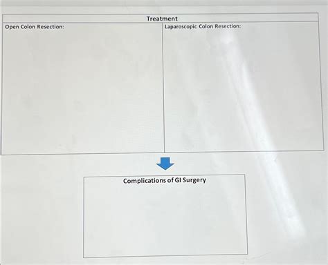 Image result for Open Colon Resection Surgery