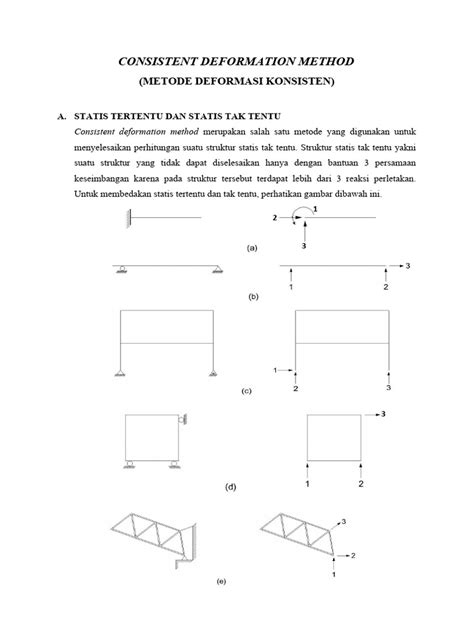Image result for consistent deformation method