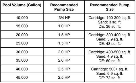 Pool Filter Sizing 的图像结果