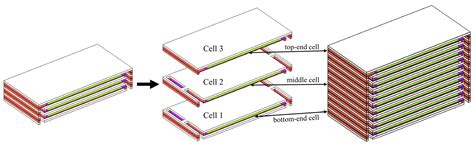 Thermal Stress in Full-Size Solid Oxide Fuel Cell Stacks by Multi ...