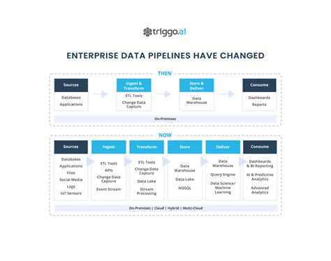 Data Reliability Engineer 的图像结果