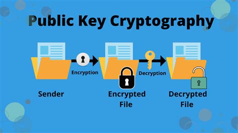 Image result for Email Encryption SSL/TLS