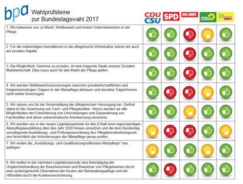 bpa: "Parteien bekennen sich mehrheitlich zu Markt und Wettbewerb in ...