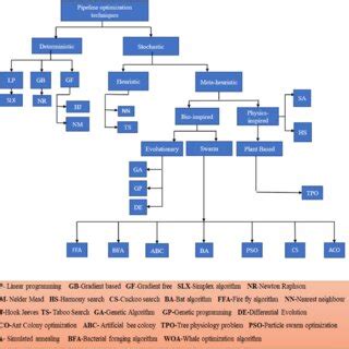 Image result for Optimization Techniques Definition