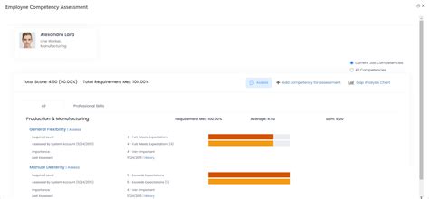 Employee Competency 的图像结果