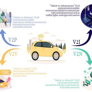 Image result for AVS Transition