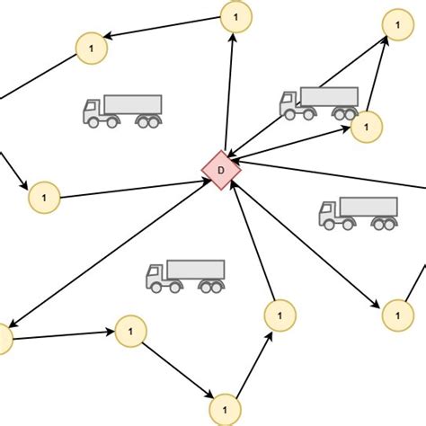 Image result for Vehicle Routing Problem with 4 Vehicles Python Coding