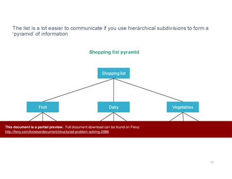 Image result for Example of I'll Structured Problem