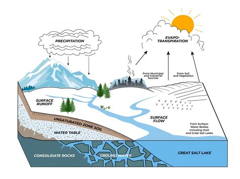 Where Does My Water Come From Southern Water at Stephen Gallagher blog