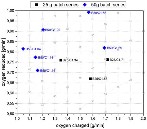 A New Methodological Approach to the Characterization of Optimal ...