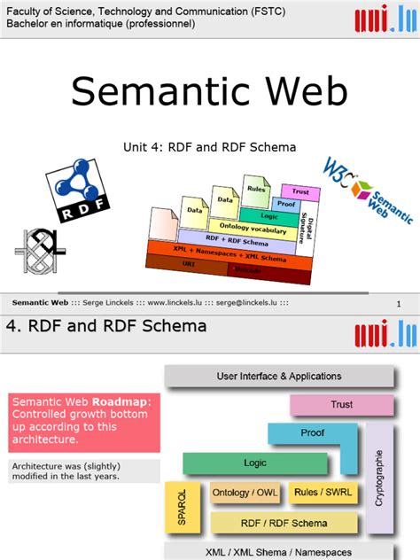 RDF Schema 的图像结果