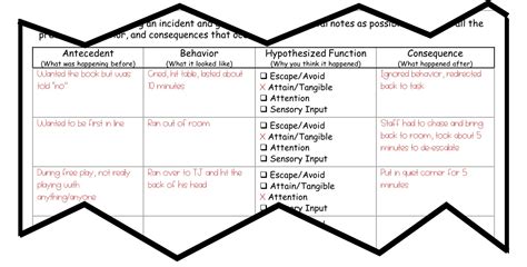 Image result for Behavior Data Collection