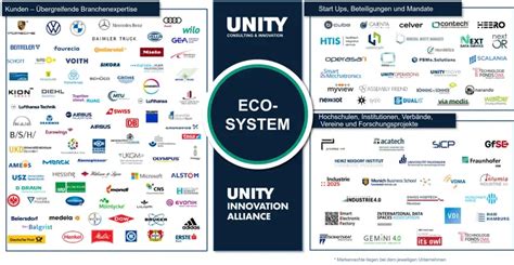 Image result for Unity Ecosystem