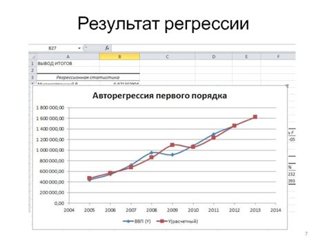 Авторегрессионная модель