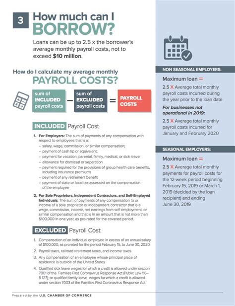 Paycheck Protection Program Online Application 的图像结果