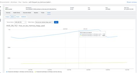 Image result for Hive Tutorial for Beginners Cloudera