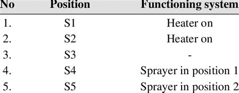 Humidity Control System 的图像结果