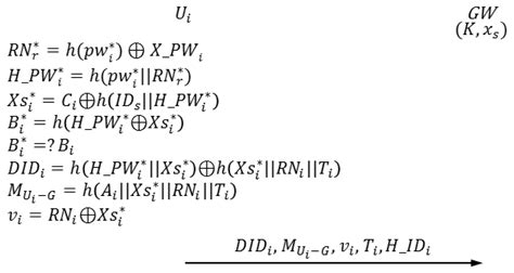 Security Analysis and Improvements of Two-Factor Mutual Authentication ...