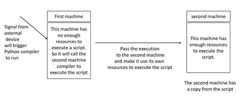 Image result for Python Call Another Python Script