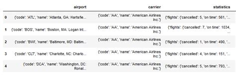 Image result for Read JSON File Python Pandas
