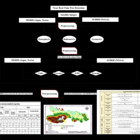 Image result for Linear Regression Algorithm Flowchart