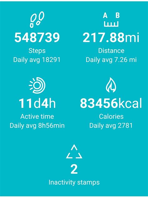 Why I am walking a minimum of 15000 steps a day for a year – Sam Kelly ...