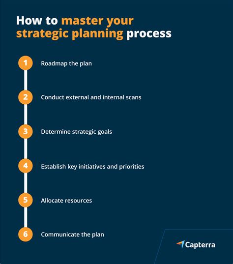 Planning Process Steps 的图像结果