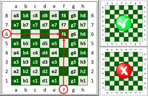 Image result for Alegaba Expression Using Chess Pieces