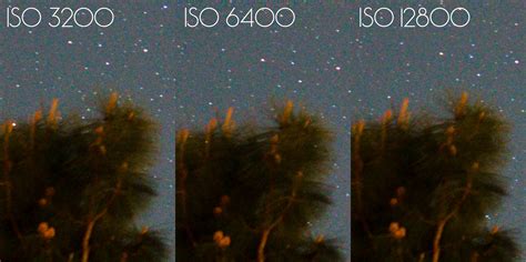 How to Find the Best ISO for Astrophotography: Dynamic Range and Noise ...