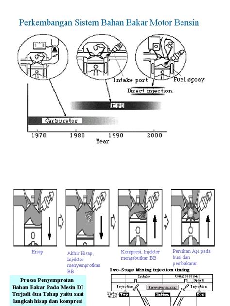 Gasoline Direct Injection System 的图像结果