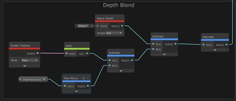 Soft Particles 的图像结果