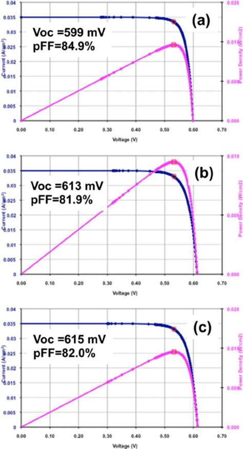 Image result for String Level VOC Testing Trunk Bus Solar