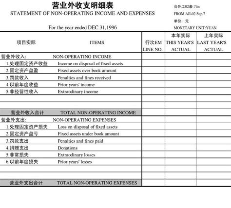 财务报表大全-7营业外收支明细表(中英文对照)打印版_word文档在线阅读与下载_免费文档