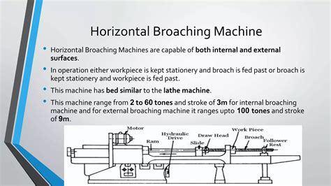 Broaching Machine Process 的图像结果