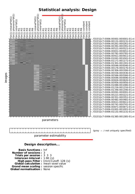 Image result for First Level X Matrix