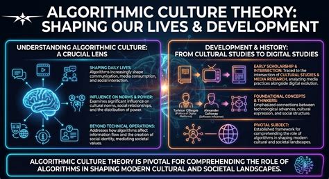 What is Algorithmic Culture Theory?