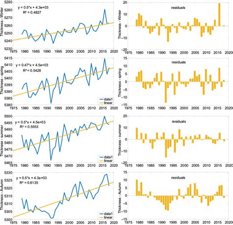 Image result for Climate Change Extrapolation Graph