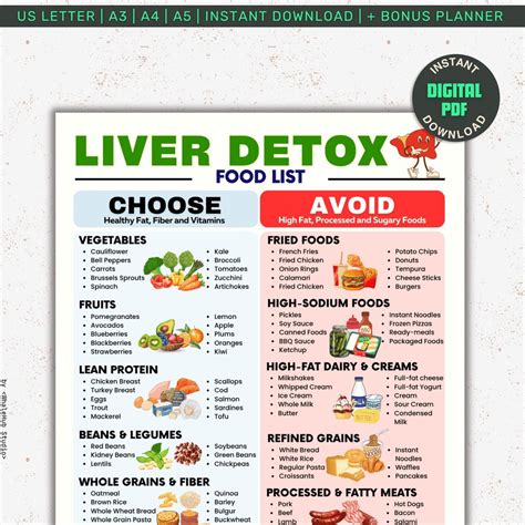 Liver Detox Foods List Printable, Low Fat Low Sugar, Fatty Liver Disease Meal Chart, NAFLD/NASH ...