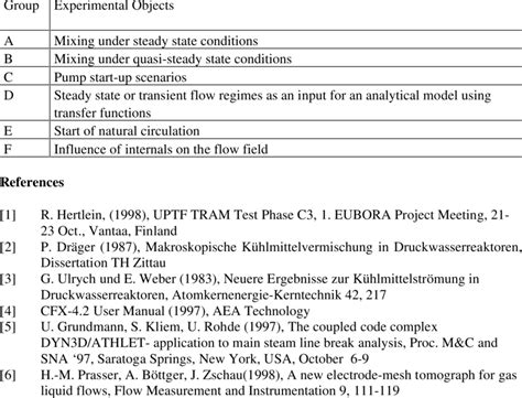 Mixing Experiments 的图像结果