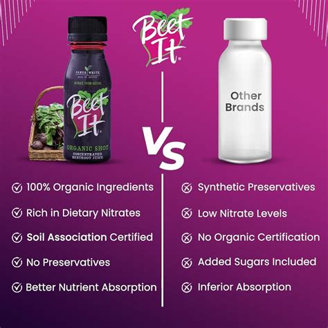 BEETIT BEET IT Circulation Organic Beet Root Juice Shots - India | Ubuy