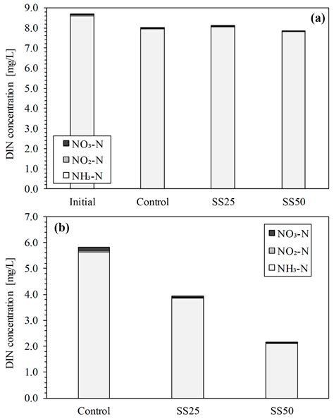 Calcium-Rich Steel Slag as a Reactive Capping Material: Effects on ...