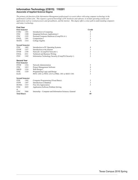 What Is Applied Science Degree 的图像结果