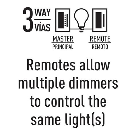 Legrand Smart HomeKit for iOS 3-Way Smart with LED Illuminated ...