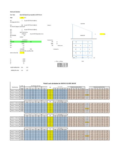 Image result for Wind Load Example On Open Monoslope Roof