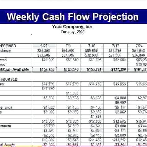 Cash Flow Projection Spreadsheet Template — db-excel.com