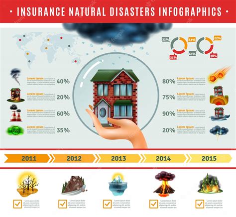 Free Vector | Insurance natural disasters infographics
