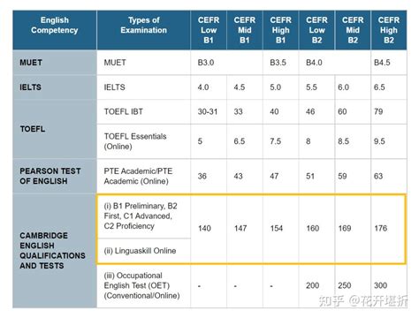 2020新大纲剑桥五级KET和PET考试一线资深教师详解 - 知乎