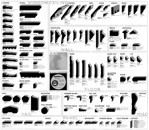 Floor Moulding Sizes at Deloris Colvin blog